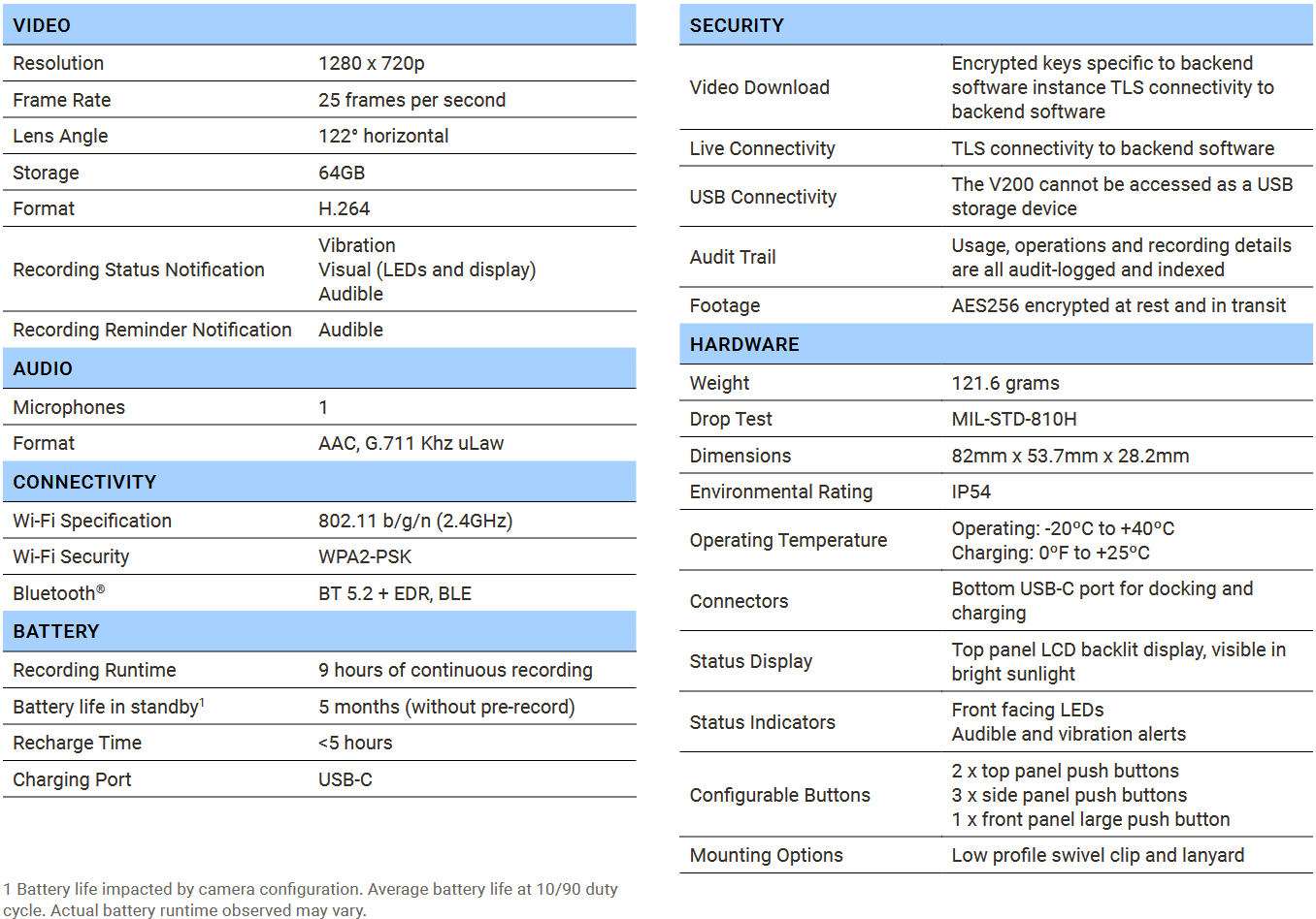 V200 Specs